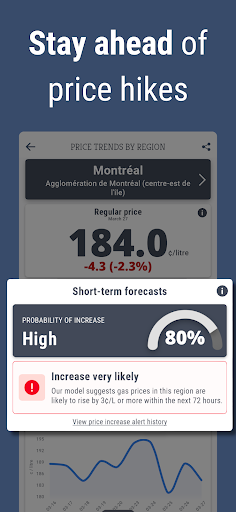 Prix Essence Quebec Gas Prices PC