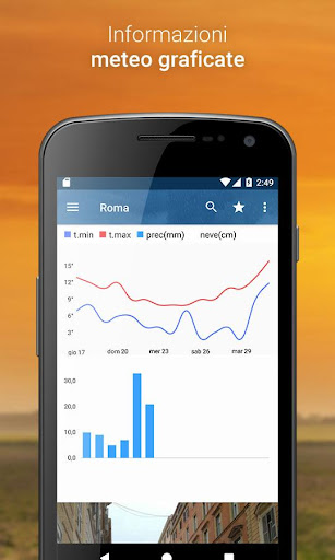 3B Meteo - Previsioni Meteo