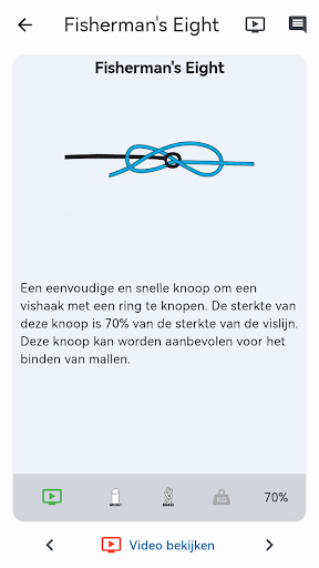 Visknopen PC