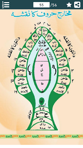 Madani Qaida Urdu -مدنی قاعدہ