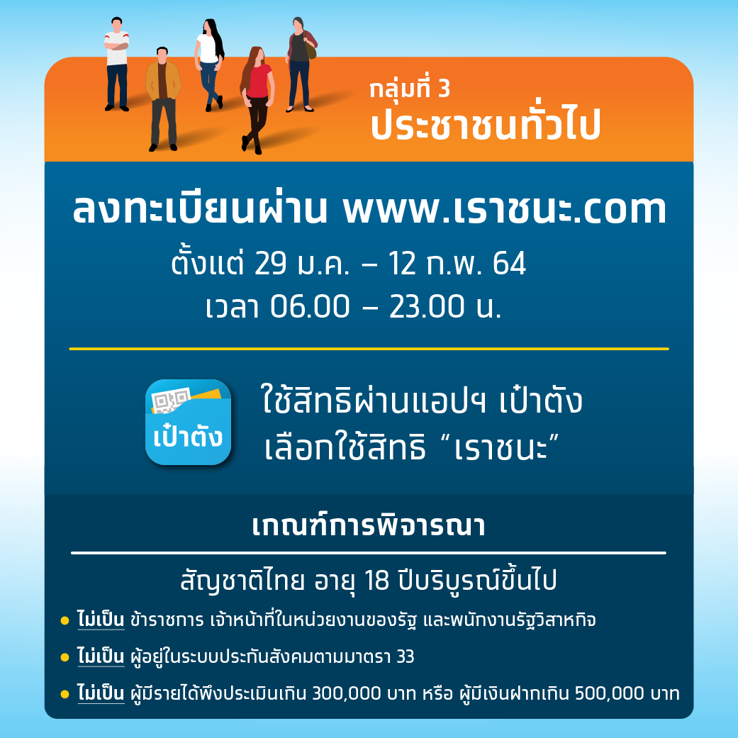 ลงทะเบียน เราชนะ รับ 7,000 บาท แนะนำวิธีรับสิทธิ์ PC