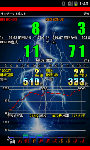 A-COUNTER(エーカウンター) PC版