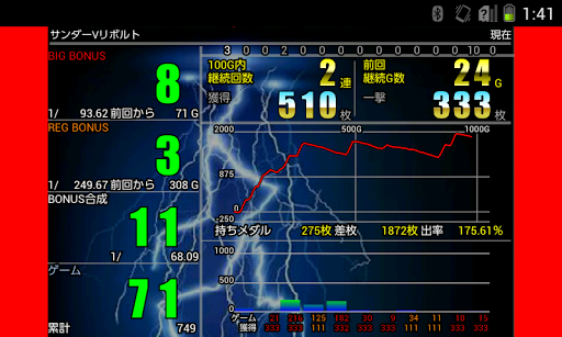 A-COUNTER(エーカウンター) PC版