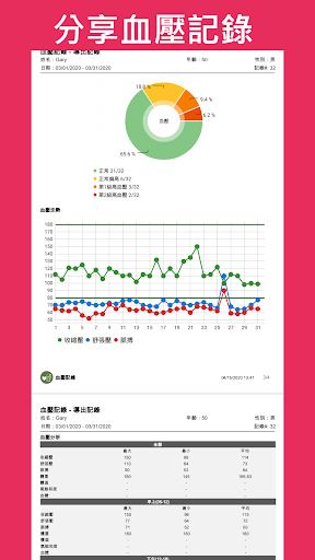 高血壓 - 血壓記錄