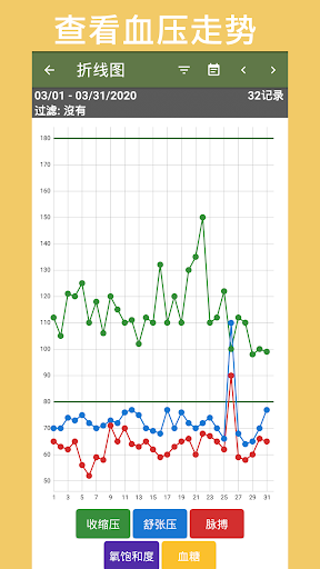高血压 - 血压记录电脑版
