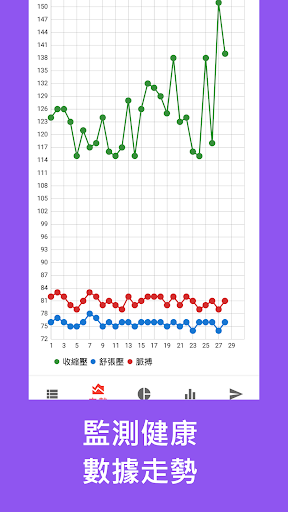 健康追踪: 血壓, 血糖, 心率電腦版
