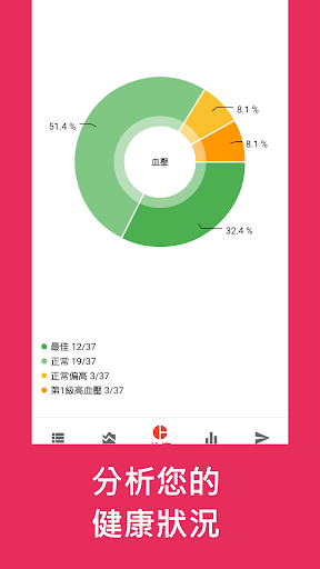 健康追踪: 血壓, 血糖, 心率電腦版