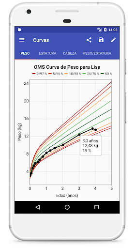 Curvas de Crecimiento Infantil