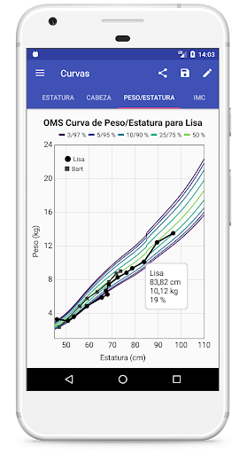 Curvas de Crecimiento Infantil