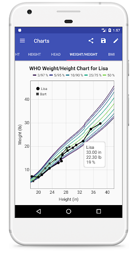 Child Growth Tracker
