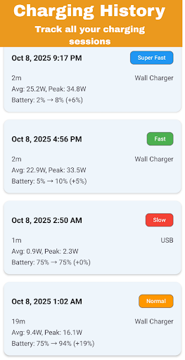 ChargerCheck: Power Tester পিসি