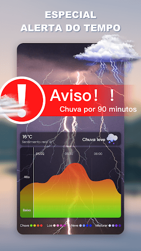 Previsão do tempo - clima para PC