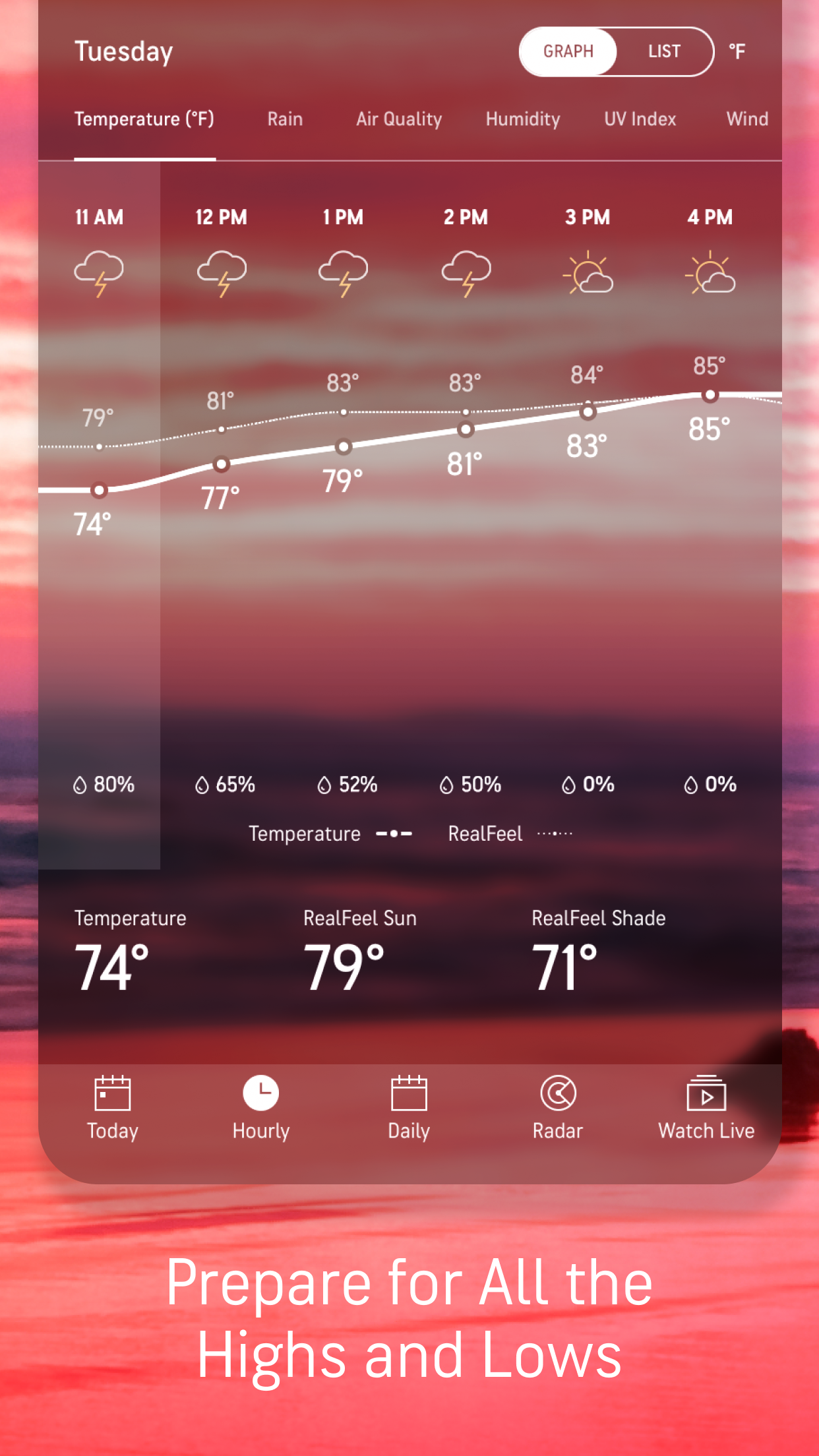 Accuweather St Louis Radar