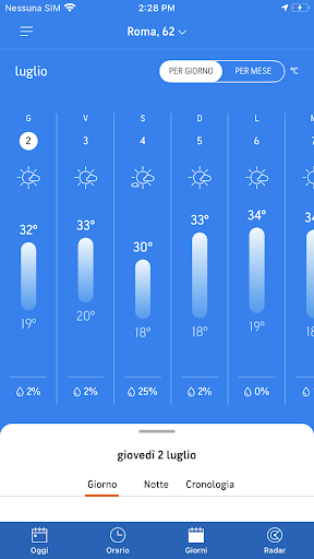 Previsioni Meteo : AccuWeather PC