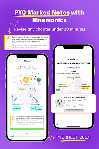 Memo Neet: Line by Line NCERT PC