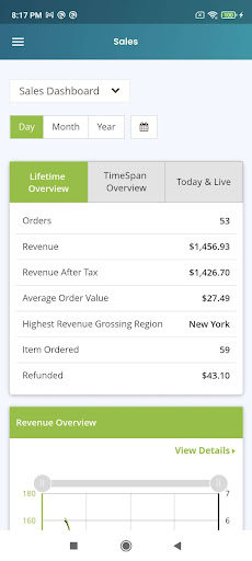 Shopify - Reports & Analytics PC