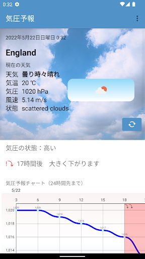 気圧速報 | 頭痛&気象痛対策に！ PC版