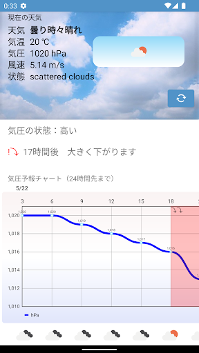 気圧速報 | 頭痛&気象痛対策に！ PC版