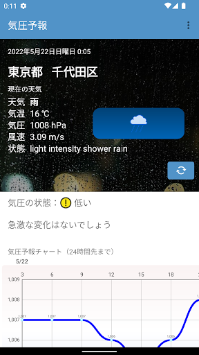 気圧速報 | 頭痛&気象痛対策に！ PC版