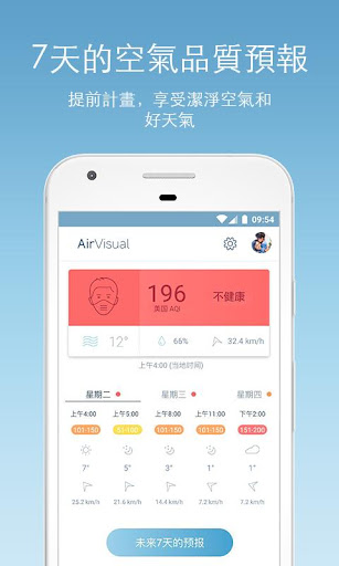 IQAir AirVisual 全球空氣品質預測|PM2.5電腦版