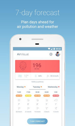 IQAir AirVisual | Luftqualität PC