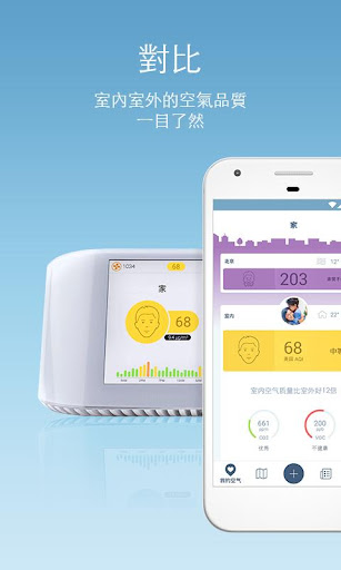 IQAir AirVisual 全球空氣品質預測|PM2.5電腦版