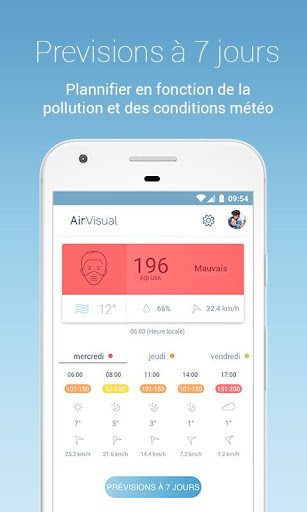 IQAir AirVisual | Qualité Air PC