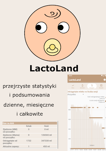 LactoLand - KPI PC