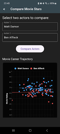 Movie Star App পিসি