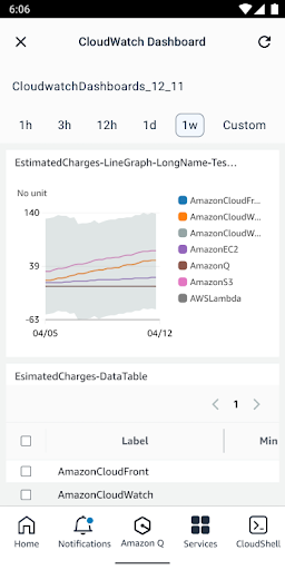 AWS Console PC