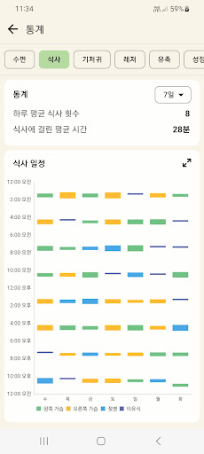 육아일기 - 신생아 트래커: 모유수유 및 수유어플 PC