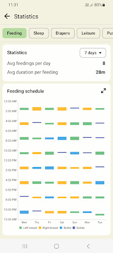 komputer Baby tracker - feeding, sleep