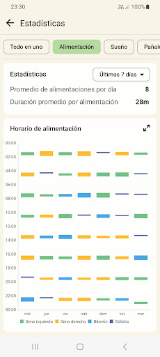 Seguimiento del Bebé:Lactancia PC