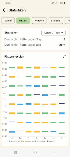 Baby Tracker - Stillen App PC