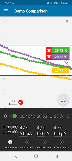ams AS62xx Temperature Sensor