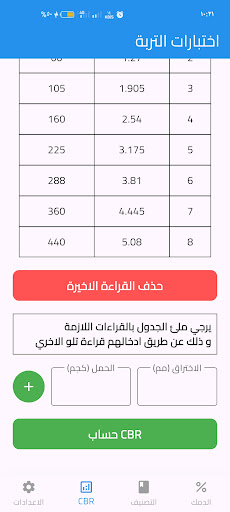 اختبارات التربة پی سی