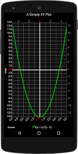 Androidplot Demos PC