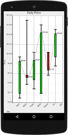 Androidplot Demos PC