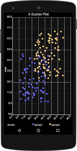 Androidplot Demos PC