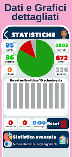 Quiz Patente 2026 - Drivoo PC
