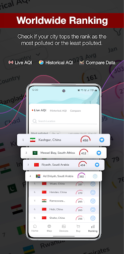 AQI (Air Quality Index) پی سی