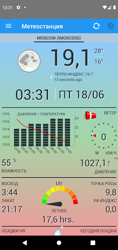 Метеорологическая станция ПК