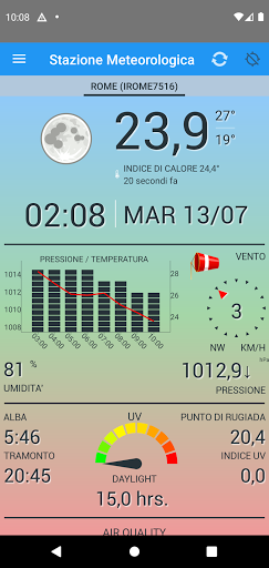 Stazione meteo PC