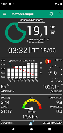 Метеорологическая станция ПК