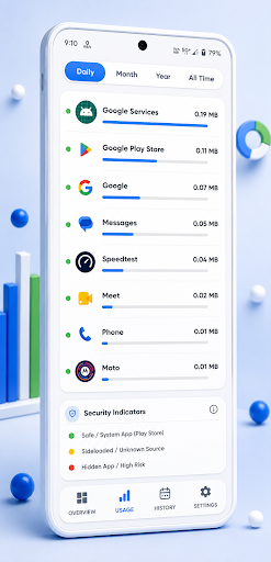 Net Speed Meter: Pro Edition পিসি