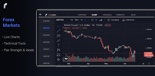 Fxhours: Forex, Crypto, Gold PC