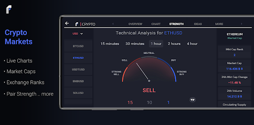 Fxhours: Forex, Crypto, Gold