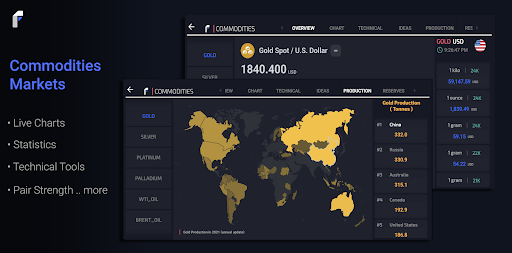 Fxhours: Forex, Crypto, Gold PC