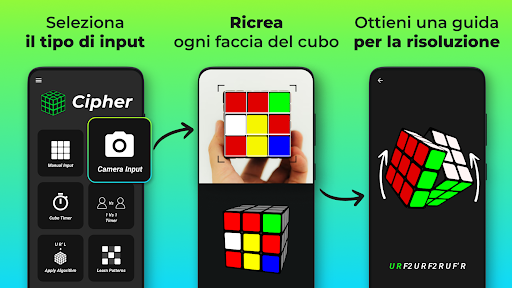 Risolvi Cubo - Cifrario Cubo PC