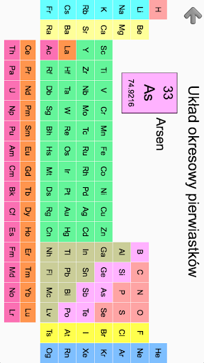 Pierwiastki i Układ okresowy PC